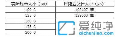 筆記本W(wǎng)in10系統(tǒng)只有一個C盤怎么辦