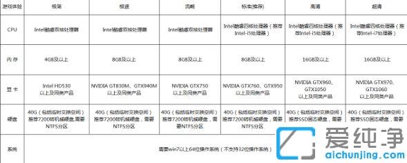 Win7ϵy(tng)ńTW(wng)j濨DôQ