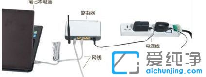 Win7ϵy(tng)W(wng)jBӼtBϾW(wng)jôk