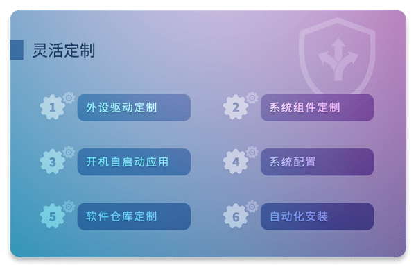 不到800MB！極度精簡(jiǎn)的國(guó)產(chǎn)專用OS誕生