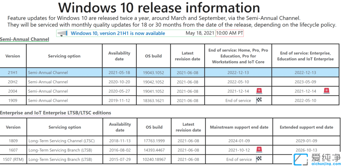 Win10 21H1ϵy(tng)6¸KB5003637(19043.1052)(li)