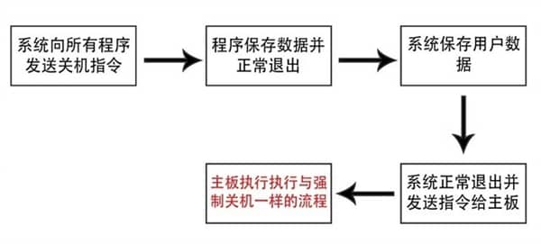 ֱӰԴXΣ(qing)P(gun)C(j)֮