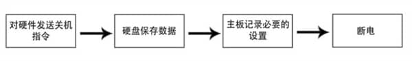 ֱӰԴXΣ(qing)P(gun)C(j)֮