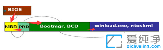 電腦重裝win7純凈版出現(xiàn)BOOTNGR is missing