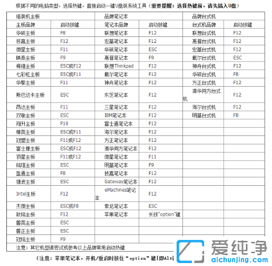 重裝win7純凈版系統(tǒng)出現(xiàn)0xc000000d錯誤
