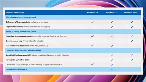 Windows 11 SEϵy(tng)l(f)ܺ(jin)mTCPU
