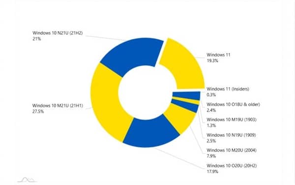 Win10MY(ji)Windows 11һ·j