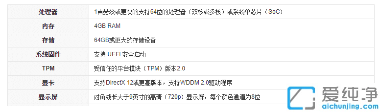 win11ҪôQ