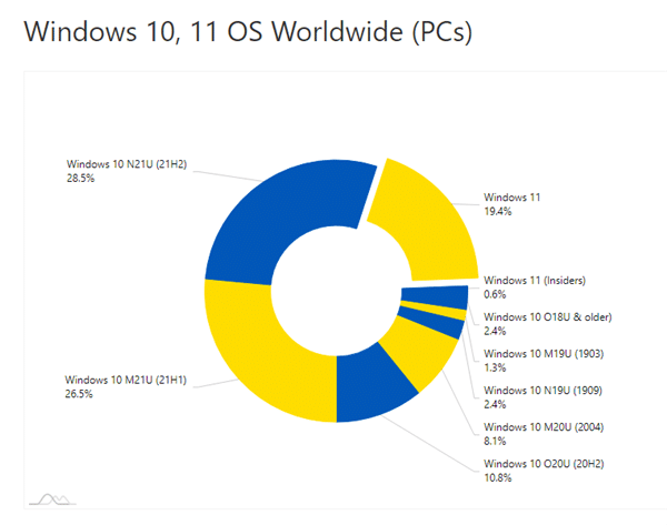 Win11Ñ(h)(j)ͣ΢ܛ(zhn)