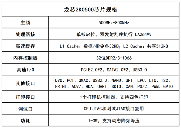 _Դϵy(tng)ǰһa(chn)CPUS̼ܘ(gu)ѳ֧