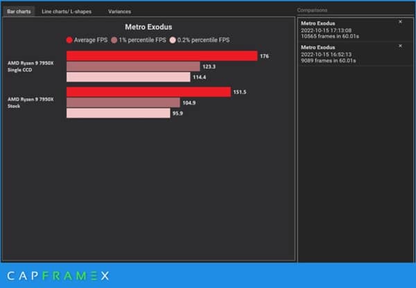 Win11ֳؓ(yu)22H2J7000F(xin)܆}