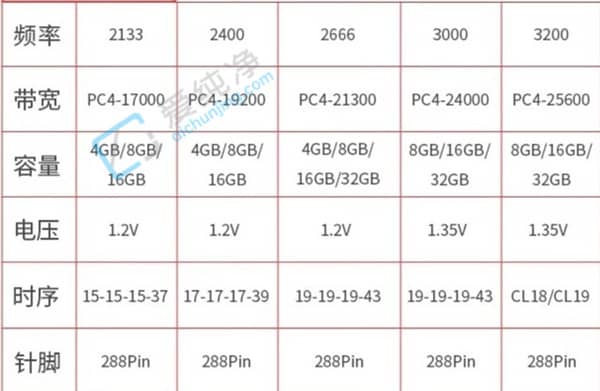 16GB(ni)140Ԫ3x(ni)治