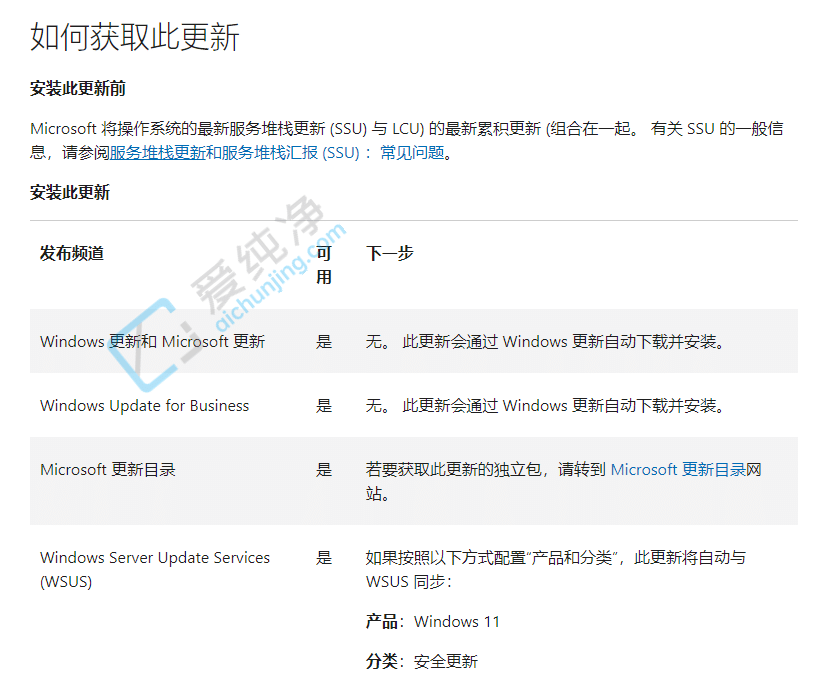 Win11 22H2 KB5030219汾̖ 22621.2283