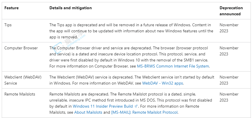 δ Win10  Win11 汾Ƴ΢ܛ Tips 