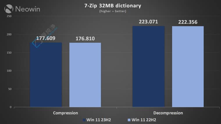 Win11 22H2 vs. 23H2 냞(yu)yԇ