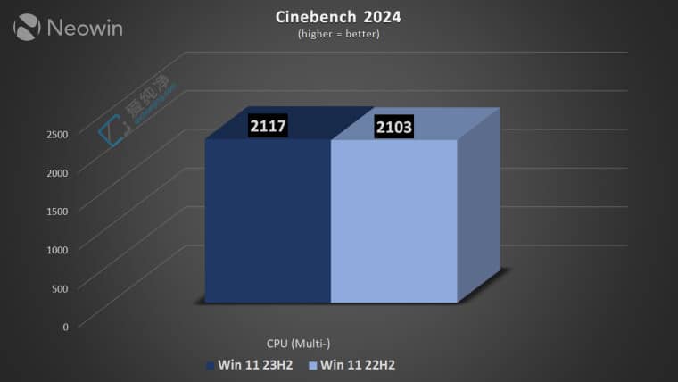 Win11 22H2 vs. 23H2 냞(yu)yԇ