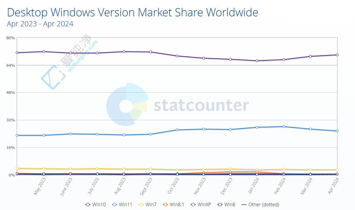 Win10ռ߳WindowsЈ(chng)~Win11m(x)»