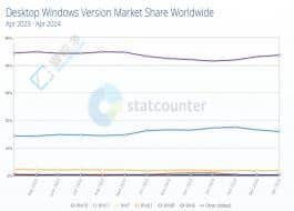 Win10ռ߳WindowsЈ~Win11m(x)»