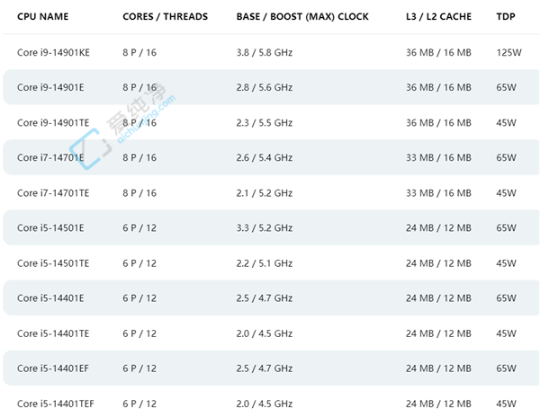 ȫС8IntelȻƳȫ14CPU